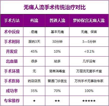 睡眠麻醉人流术前紧张该怎么办?