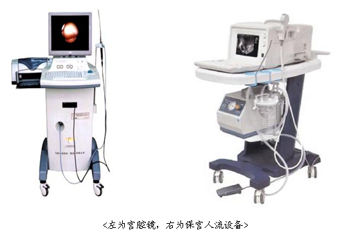 成都医院哪些方法确诊宫外孕?